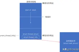 Linux内核 | 进程管理知识点图片