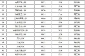 考研难度最高的大学，华东五校排前十，选择不慎变“陪跑”图片