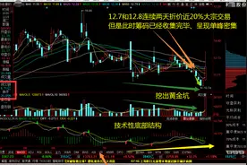 低位庄股一只被挖掘｜兼谈A股折价大宗交易后的挖坑、拉升洗盘图片