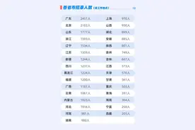 2022年国考最值钱的岗位长啥样？图片