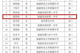 祝贺！莆田一中的柯宇斌、仙游一中的陈照烨图片
