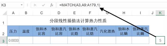 插值计算，五分钟你就能学会