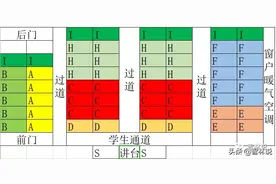 衡水班主任480：学生教室做哪个位置，满满都是套路图片