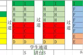 衡水班主任480：学生教室做哪个位置，满满都是套路图片