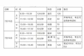 洛阳市2020年普通高中招生工作方案发布图片