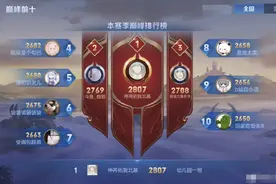 巅峰排名竞争激烈，前十有7个出自虎牙？北慕有望包揽前三图片