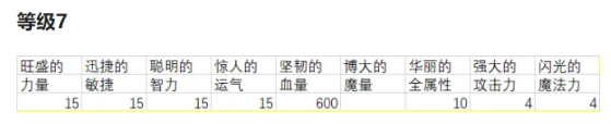 冒险岛灵魂宝珠介绍与选择建议