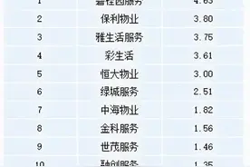 物业公司是什么性质的组织，怎么来的，有哪些类型图片