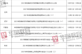 “铁饭碗”再招3.3w人，无笔试，大专起报，待遇比肩公务员图片