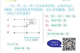 差倍问题-思维训练图片