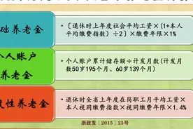 企业退休人员养老金低，仅仅是因为缴费基数低吗？还有这几个原因图片