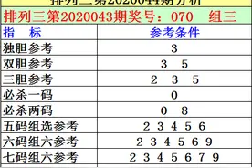 刘明排列三2020044期:本期通杀两码08，双胆参考25图片
