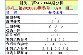 刘明排列三2020044期:本期通杀两码08，双胆参考25图片