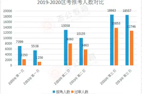 关于广西公务员报名的信息图片