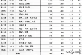 2019年南非对外贸易及主要进出口产品分析图片