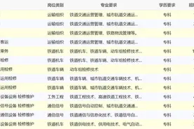 央企“铁饭碗”再招3749人，不用笔试，直接进入面试阶段图片
