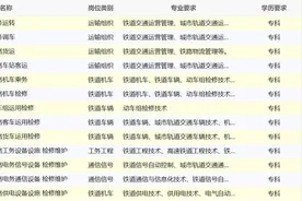 央企“铁饭碗”再招3749人，不用笔试，直接进入面试阶段图片
