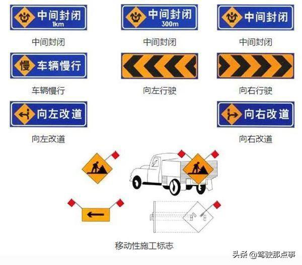 史上最全面的道路交通标志图解，不看也先收藏起来