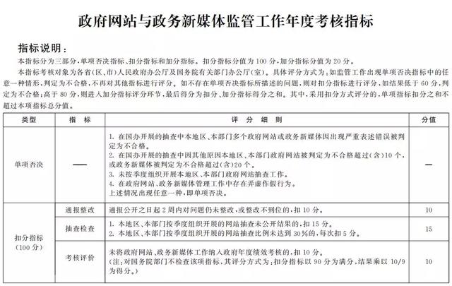 国务院办公厅秘书局关于印发政府网站与政务新媒体检查指标、监管工作年度考核指标的通知