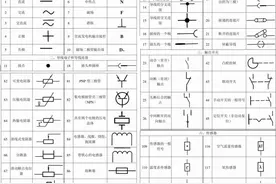 大众/奥迪电路图识读技巧，一学就会图片