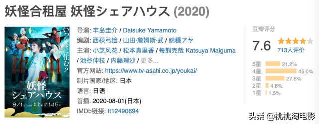 火影忍者强奸（这部清奇古怪的日剧）