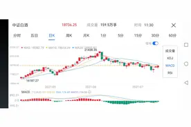 股票里黄紫蓝线代表什么？图片