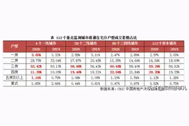 郑州热门四房户型pk，哪个是你理想的家图片