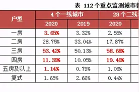 郑州热门四房户型pk，哪个是你理想的家图片