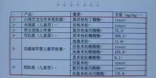 全国紧急叫停!家里有这几种药的 赶紧扔!