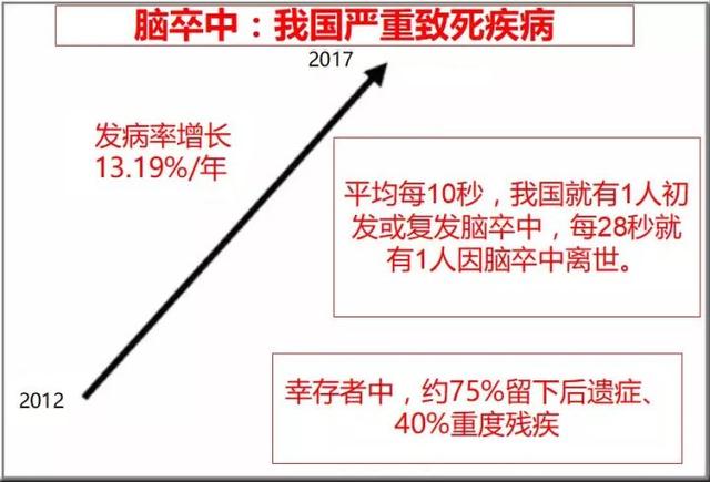 脑卒中，怎么念？怎么防？怎么判断？你可能一样都没搞清楚