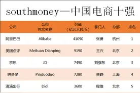 2020中国电商排行榜丨4.1万亿市值仅是起点，往后还会带来什么图片
