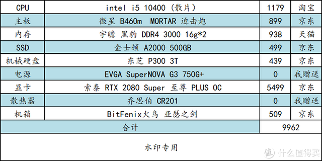 为好友装机记——我把CPU、主板、内存的钱，砸在显卡上了