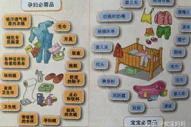 「孕期待产包必备」大全，新手妈妈必看图片