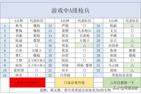 三国志战略版：全部枪兵A变S，吕布强到离谱，联动典韦9次反击图片