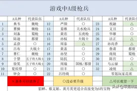 三国志战略版：全部枪兵A变S，吕布强到离谱，联动典韦9次反击图片