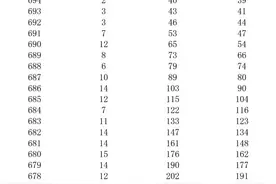 广西高考成绩汇总：玉林柳州成绩棒，北海高一学生考出686分图片