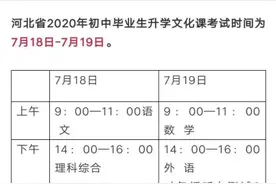 2019年廊坊各个高中录取分数线图片