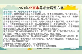 国家对65岁以上老人有哪些照顾政策？至少有这五类，还有哪些呢？图片