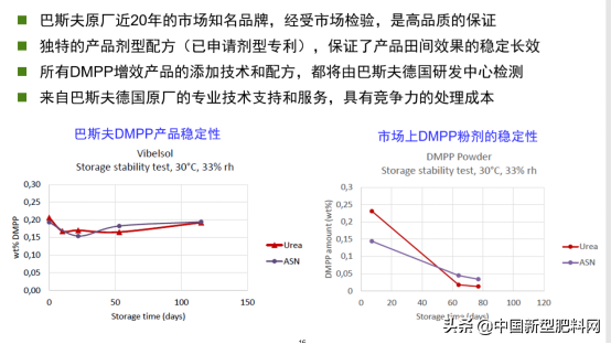 向巴斯夫学习做更好的肥料增效剂