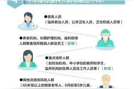 厦中小学幼儿园首次集体接种流感疫苗？新版流感疫苗接种指南发布图片