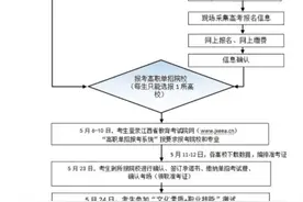 速看！江西高考查询时间公布！考生最高可加20分图片