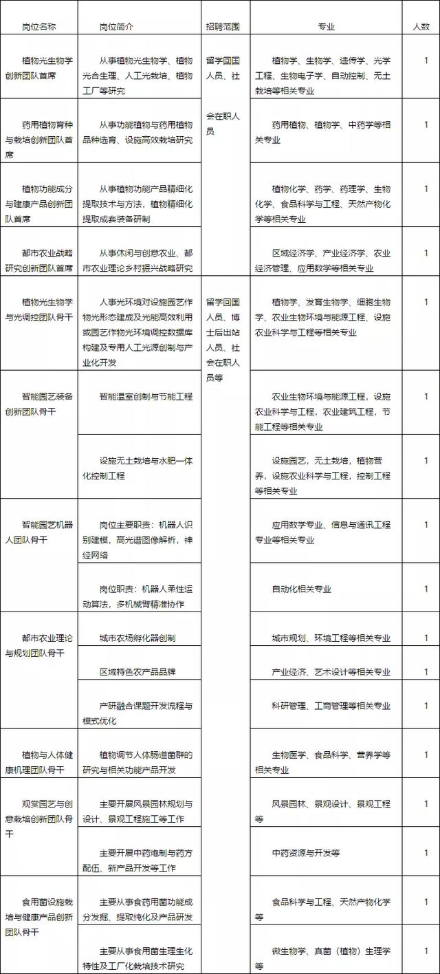 重磅招聘！涉及成都超算中心、两大研究院所