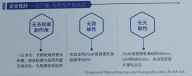 牛皮癣最好的治疗方法 