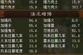 大话西游2 16级风火小炮打造完成！伤害一样能很暴力图片