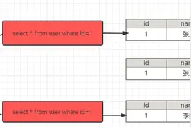 解读数据库：深入分析MySQL中事务以及MVCC的实现原理图片