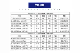 买衣服怎样选适合的尺码，一直困扰着很多人。XL是什么意思呢？图片