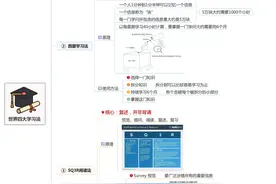 思维导图展示世界上最实用的4大学习方法图片
