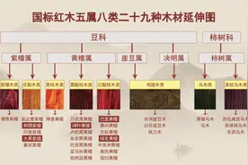 浅谈2020十大新中式家具品牌排行榜图片