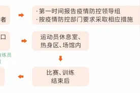 参赛指南 | 送你一份青少年男子甲组足球比赛报到攻略图片