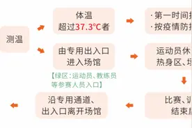 参赛指南 | 送你一份青少年男子甲组足球比赛报到攻略图片